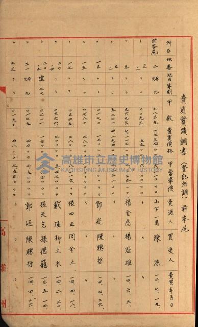 策源地第三回追加買收藏品圖，第150張