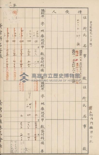臺灣拓殖株式會社內門貸付料名寄帳藏品圖，第149張