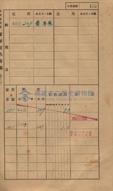 高雄州鳳山郡大樹庄小坪頂家屋稅名寄帳
（三冊之內第一號）藏品圖，第149張