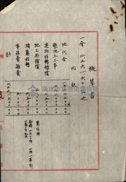 熱帶醫專用地買收藏品圖，第149張