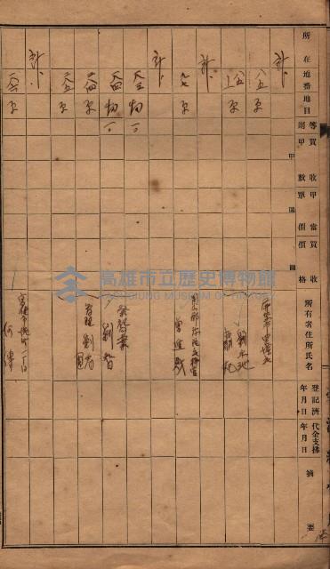 臺帖（土地）登記簿索引－高雄地方土地改良事業用地
（第壱次買收）藏品圖，第149張