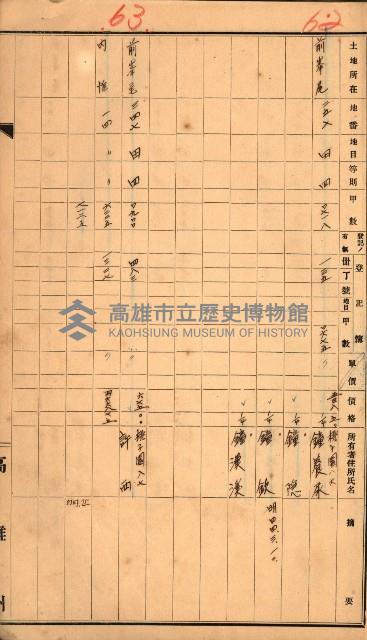 買收調書－左營、前峰尾、埤子頭、內惟
（買收關係－卅八之十）藏品圖，第149張