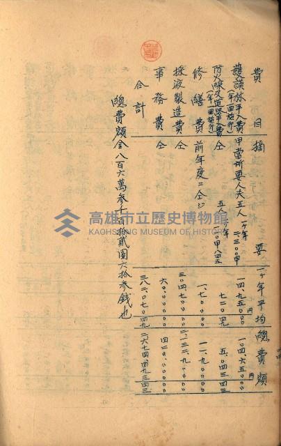 貸渡（旗山、恆春郡－被許可人赤司初太郎）藏品圖，第150張