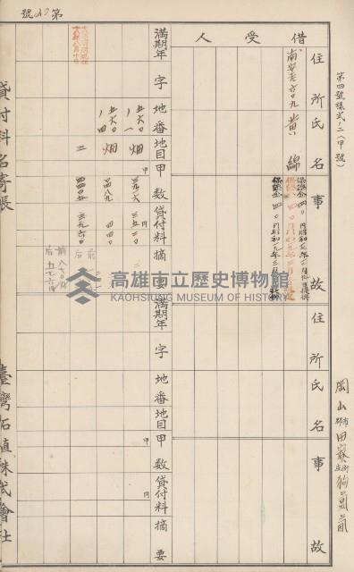 臺灣拓殖株式會社田寮貸付料名寄帳藏品圖，第149張