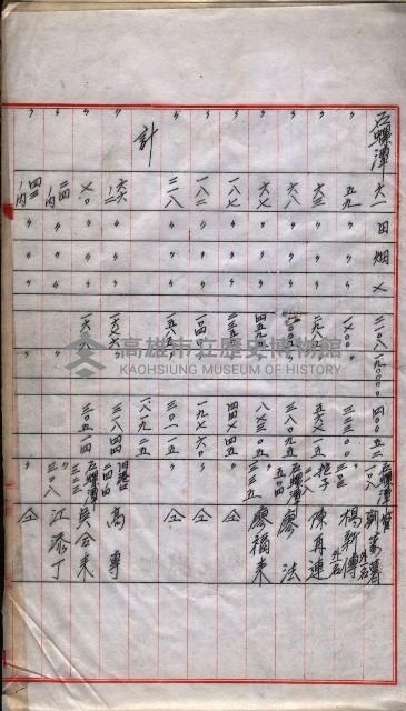 會計檢察院關係書類藏品圖，第148張