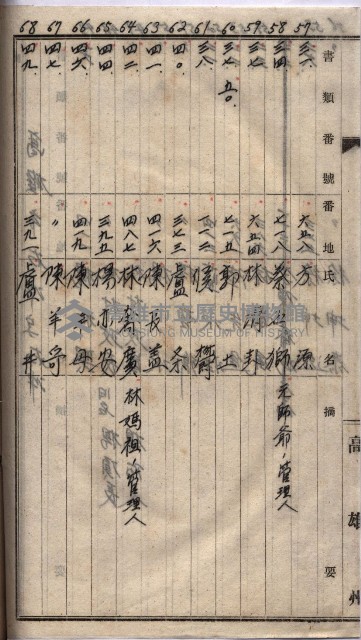 高臨營第五號A1號用地買收
（左營、右冲）藏品圖，第149張