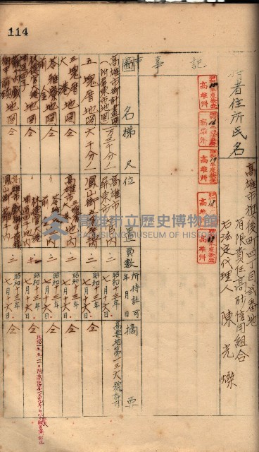 秘密地圖所持有者名簿（高雄州）藏品圖，第149張