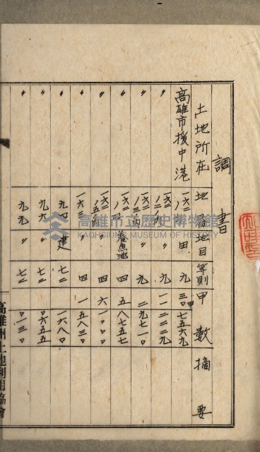 高雄州土地利用協會書類綴
（海軍用地使用許可關係）藏品圖，第150張