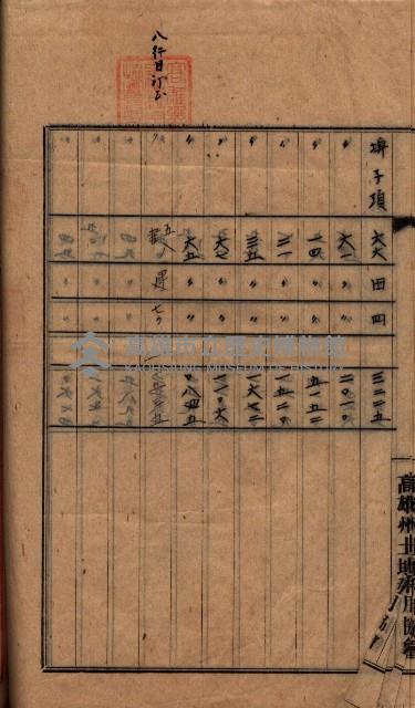 土地利用協會貸付綴
（高雄市小港庄關係）藏品圖，第48張