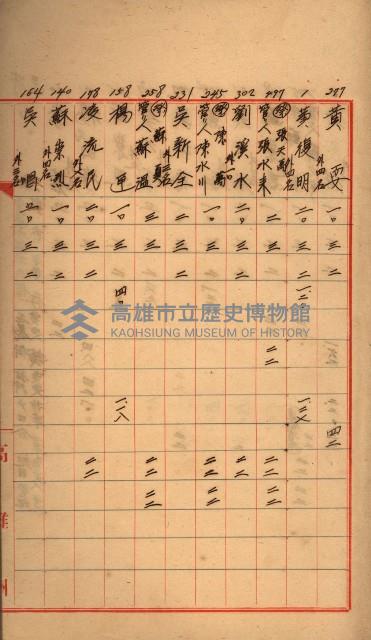 臺帳謄本收入藏品圖，第48張