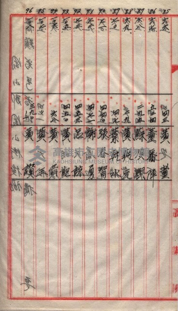 馬臨營第一六八號－昭和十六年七月藏品圖，第49張