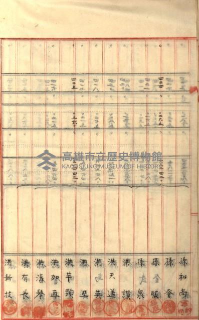 州財產－罹災救助買收
（罹災救助－二十之六）藏品圖，第49張