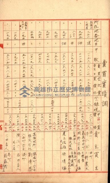 高雄川第四號運河開鑿工事用地買收徵印狀況調藏品圖，第49張