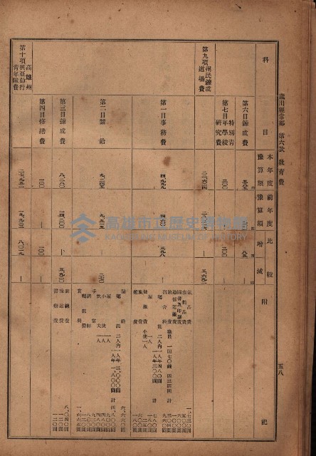 昭和十九年度高雄州豫算書藏品圖，第48張