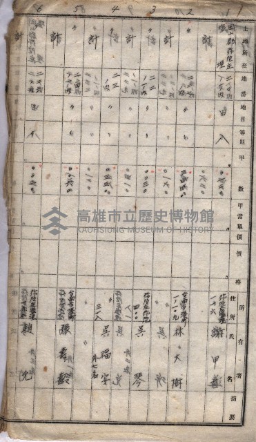高臨營第一號ノ內十二（ト）第（4）號（借地）
（塩埕、梓官、吊雞林）藏品圖，第49張