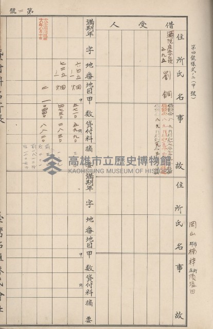 臺灣拓殖株式會社岡山貸付料名寄帳藏品圖，第49張