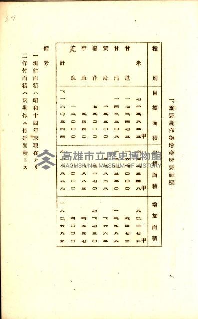 全島地理係長會議藏品圖，第50張