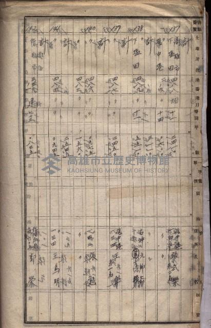 高臨營第一號ノ內三十一第（6）號借地第二次
（下塩田、援中港、右冲、苦瓜寮）藏品圖，第49張
