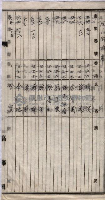 土地使用、土壤採取－十七號用地關係藏品圖，第49張