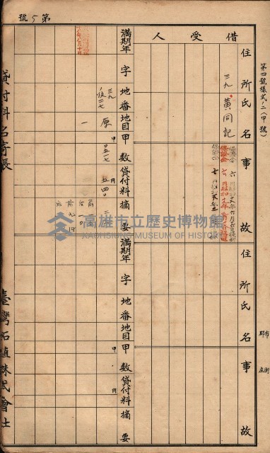臺灣拓殖株式會社彌陀貸付料名寄帳藏品圖，第48張