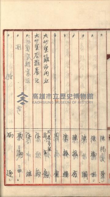 州財產－罹災救助基金所屬地築港用地買收關係
（罹災救助－二十之二）藏品圖，第49張