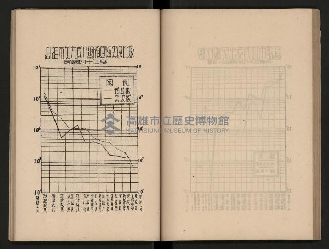 《為民服務一年》
（高雄市政叢書三）藏品圖，第48張