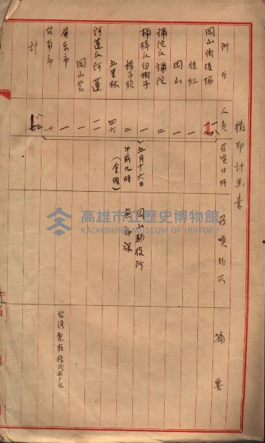 土地使用、土壤採取（崗山庄、後協）藏品圖，第49張