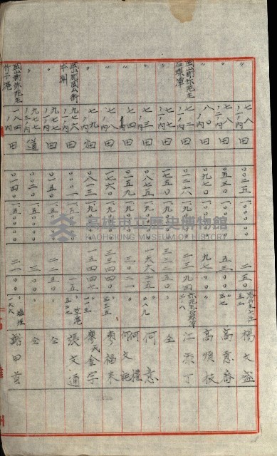 發信所其他買收綴藏品圖，第49張