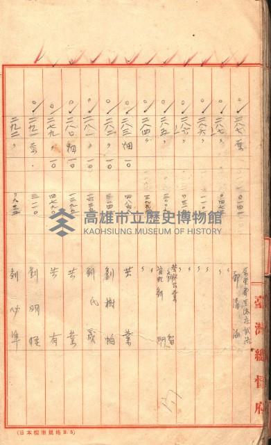 臺帖（土地）登記簿索引－高雄地方土地改良事業用地
（第壱次買收）藏品圖，第49張