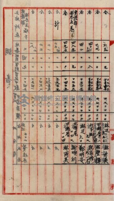 鐵道部買收用地（三塊厝、枋寮、佳冬）
（鐵道部十八之十一）藏品圖，第49張
