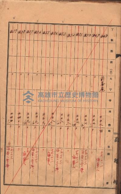 州有土地臺帳（高雄市三ノ三）藏品圖，第49張