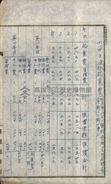 貸渡（旗山、恆春郡－被許可人赤司初太郎）藏品圖，第50張