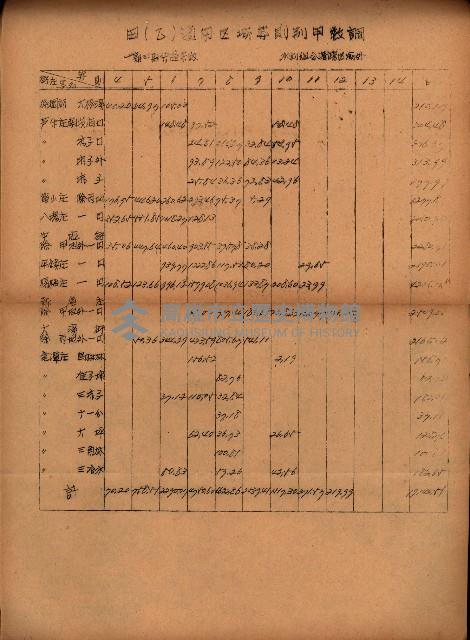 重要農作物既位五ケ年間平均價格調
（附公課、水租、人夫賃所得）藏品圖，第50張