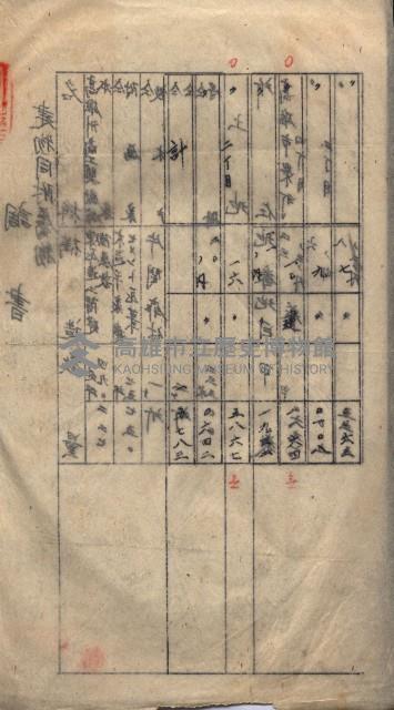 高雄商工獎勵館關係綴
（其之他－十三之五）藏品圖，第49張