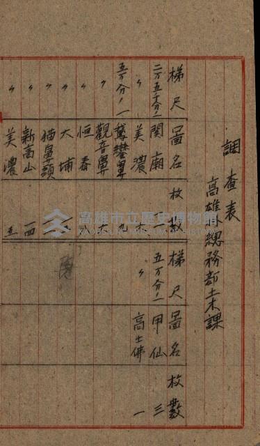 祕圖關係文書（地圖）藏品圖，第49張