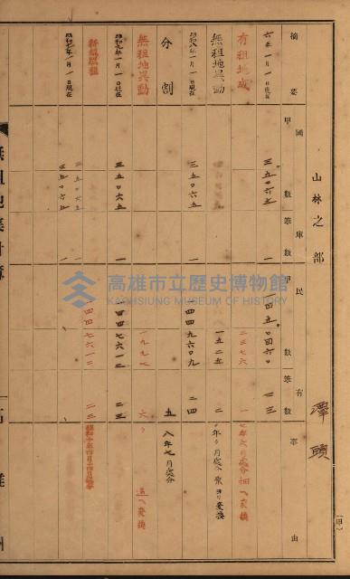 無租地集計簿（林園鄉）藏品圖，第49張