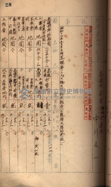 秘密地圖所持有者名簿（高雄州）藏品圖，第49張