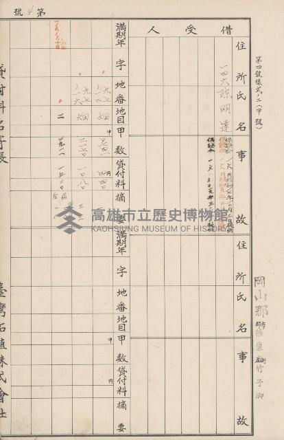 臺灣拓殖株式會社燕巢貸付料名寄帳藏品圖，第49張