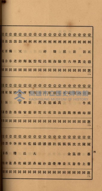 當管內法人ニ關スル相續稅資料作成關係書類
（直稅第一條資料係）藏品圖，第49張