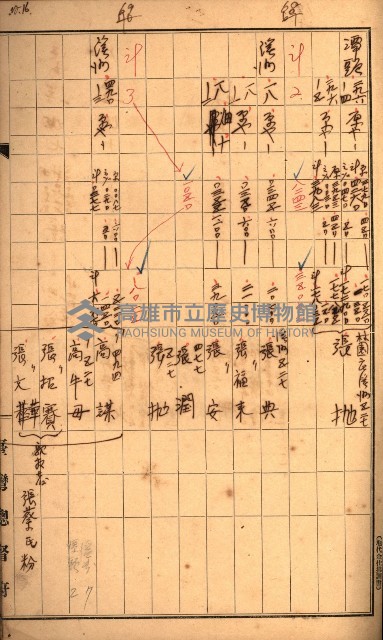 雜書綴（高雄地方土地改良）藏品圖，第49張