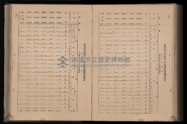 《臺灣省首屆民選縣市長暨縣市議員特輯》藏品圖，第348張
