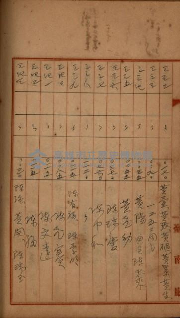 州財產－罹災救助買收
（罹災救助－二十之四）藏品圖，第348張