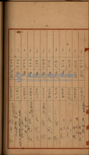 州財產－罹災救助買收
（罹災救助－二十之四）藏品圖，第298張