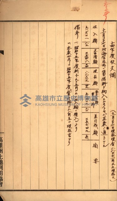 金錢關係書類綴－土地利用協會（雜出）藏品圖，第303張