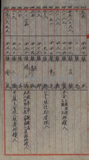 修理工廠擴張（岡山）藏品圖，第501張