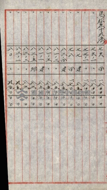 陸軍用地關係綴（評價關係）藏品圖，第614張