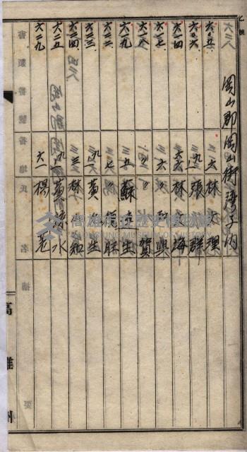 土地買收
（馬臨營第七三號）藏品圖，第200張