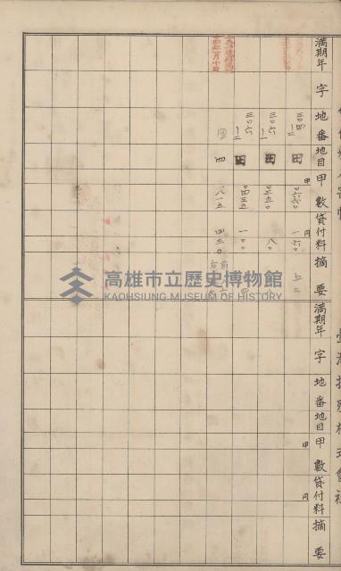 冊之內第○號
高雄州旗山郡旗山街貸付料名寄帳
臺灣拓殖株式會社藏品圖，第199張