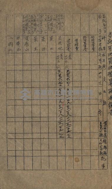 海軍豫算關係藏品圖，第199張