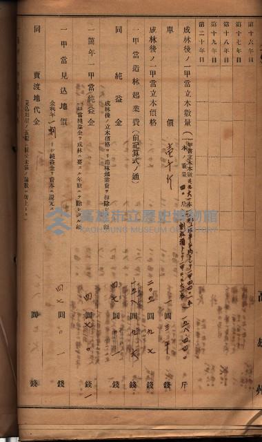 參考資料藏品圖，第199張